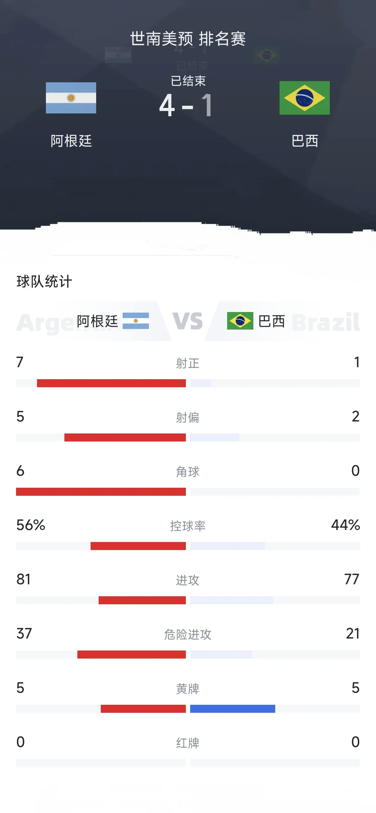 里程碑夜！阿根廷国家队战术微调，法联杯训练课后刷纪录，话题不断，训练强度显著提升的简单介绍